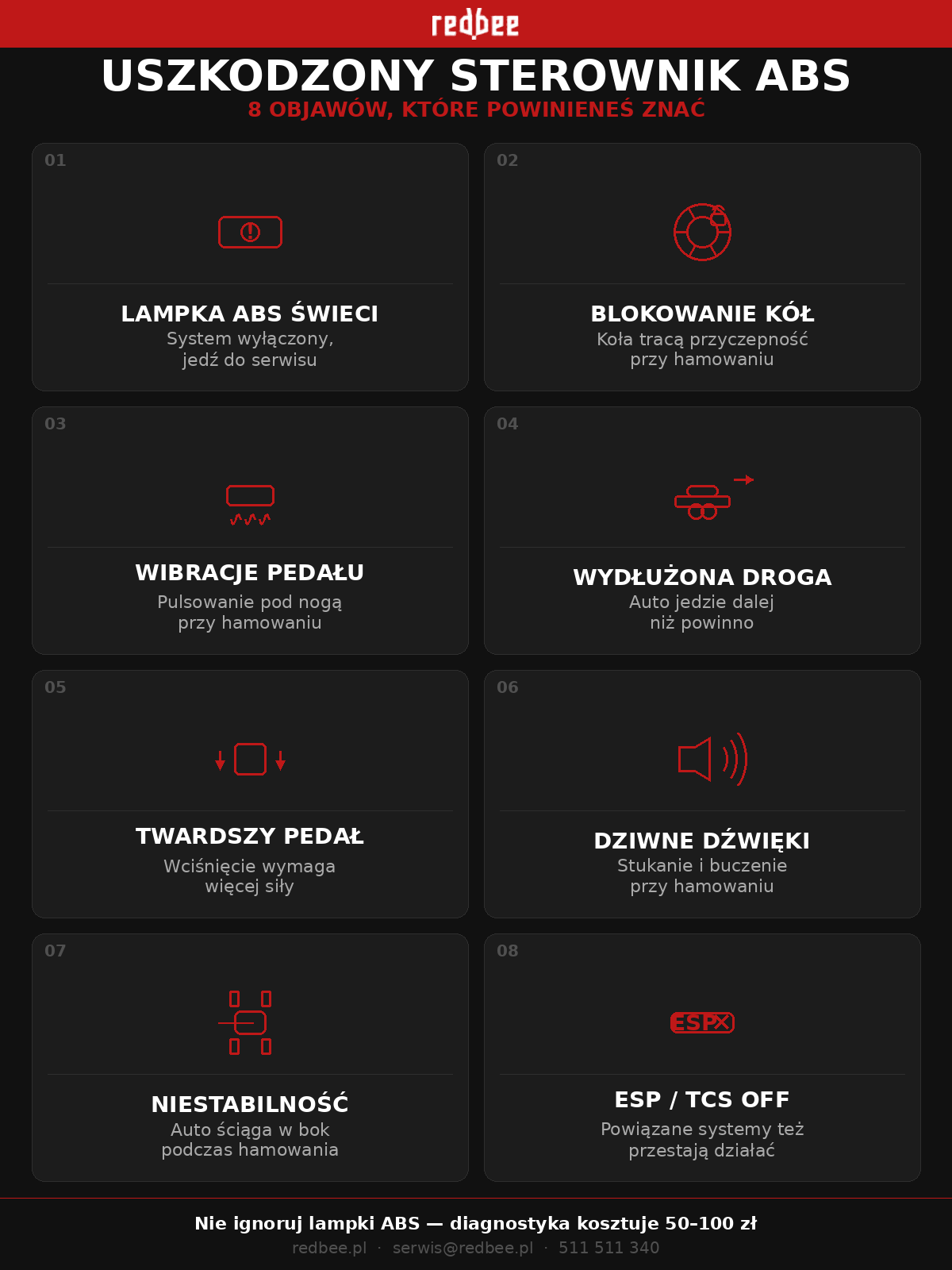 Objawy uszkodzonego sterownika ABS